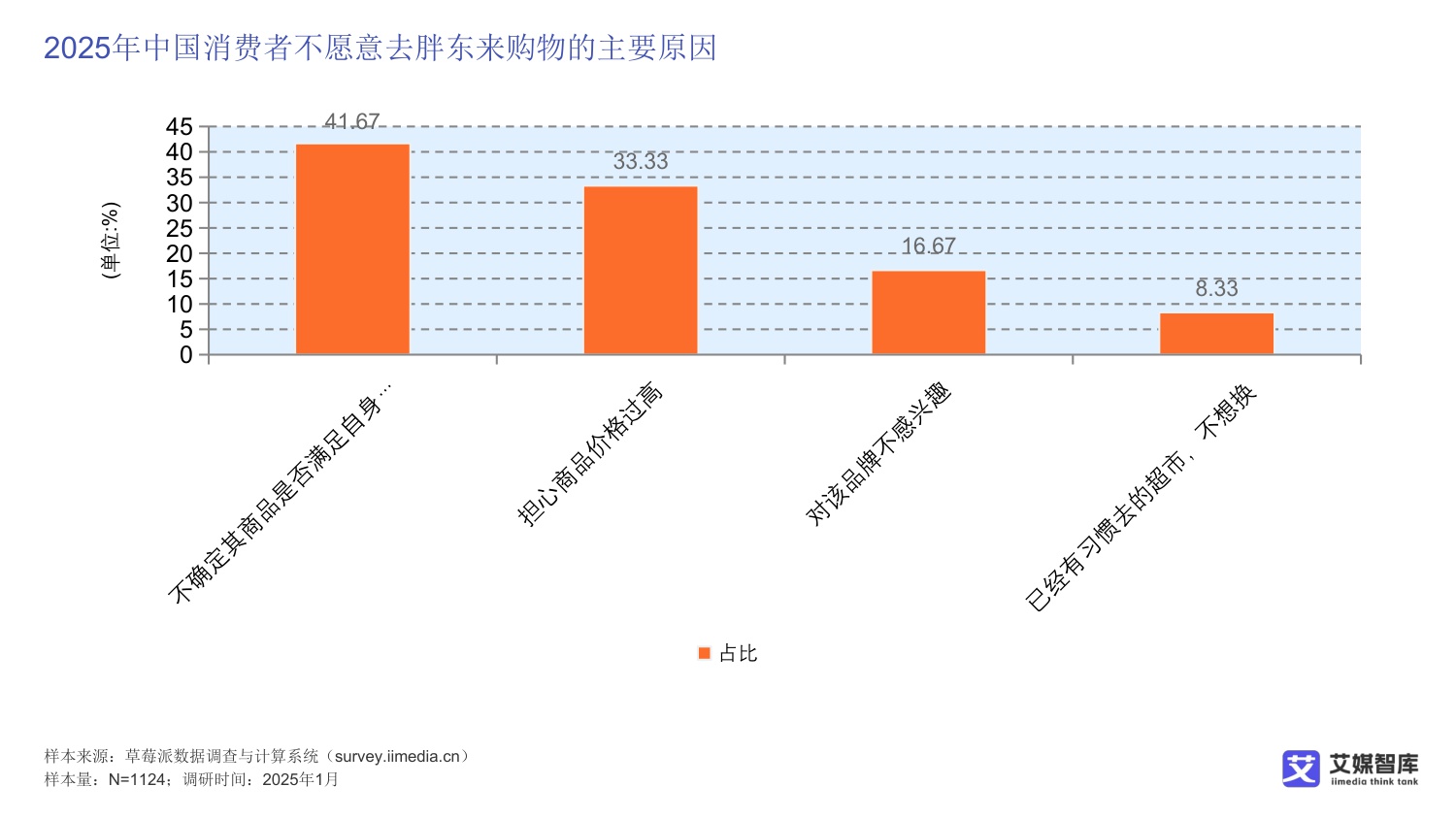 中国胖东来超市消费行为调研数据.pdf