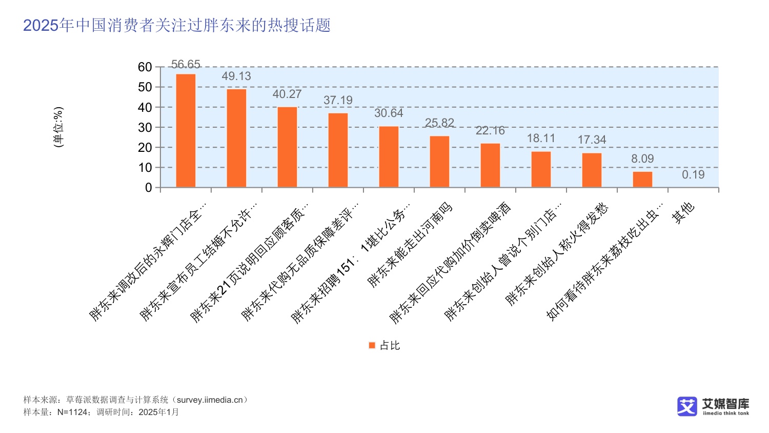 中国胖东来超市消费行为调研数据.pdf