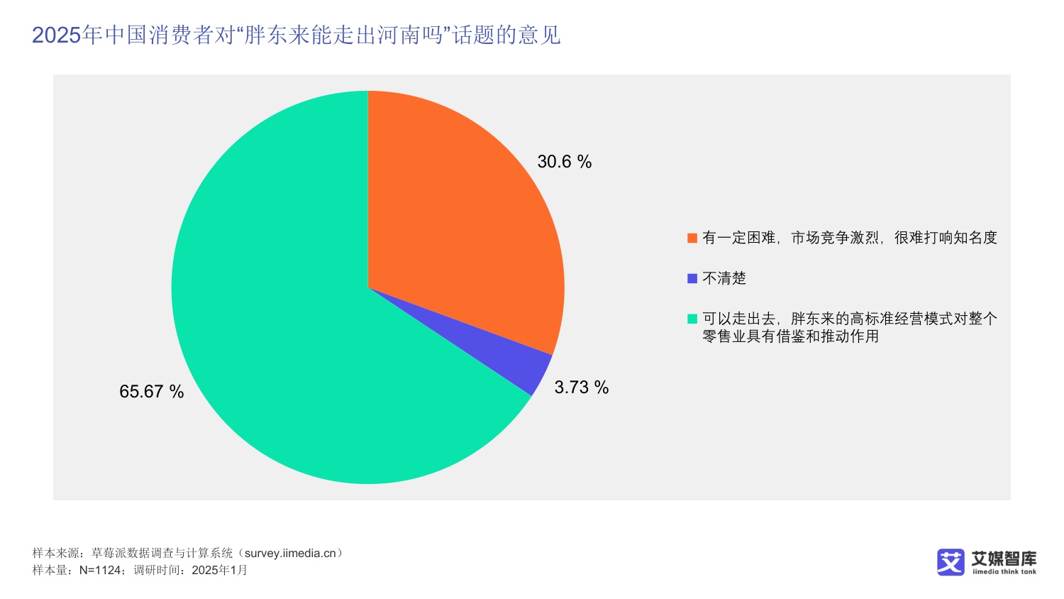 中国胖东来超市消费行为调研数据.pdf