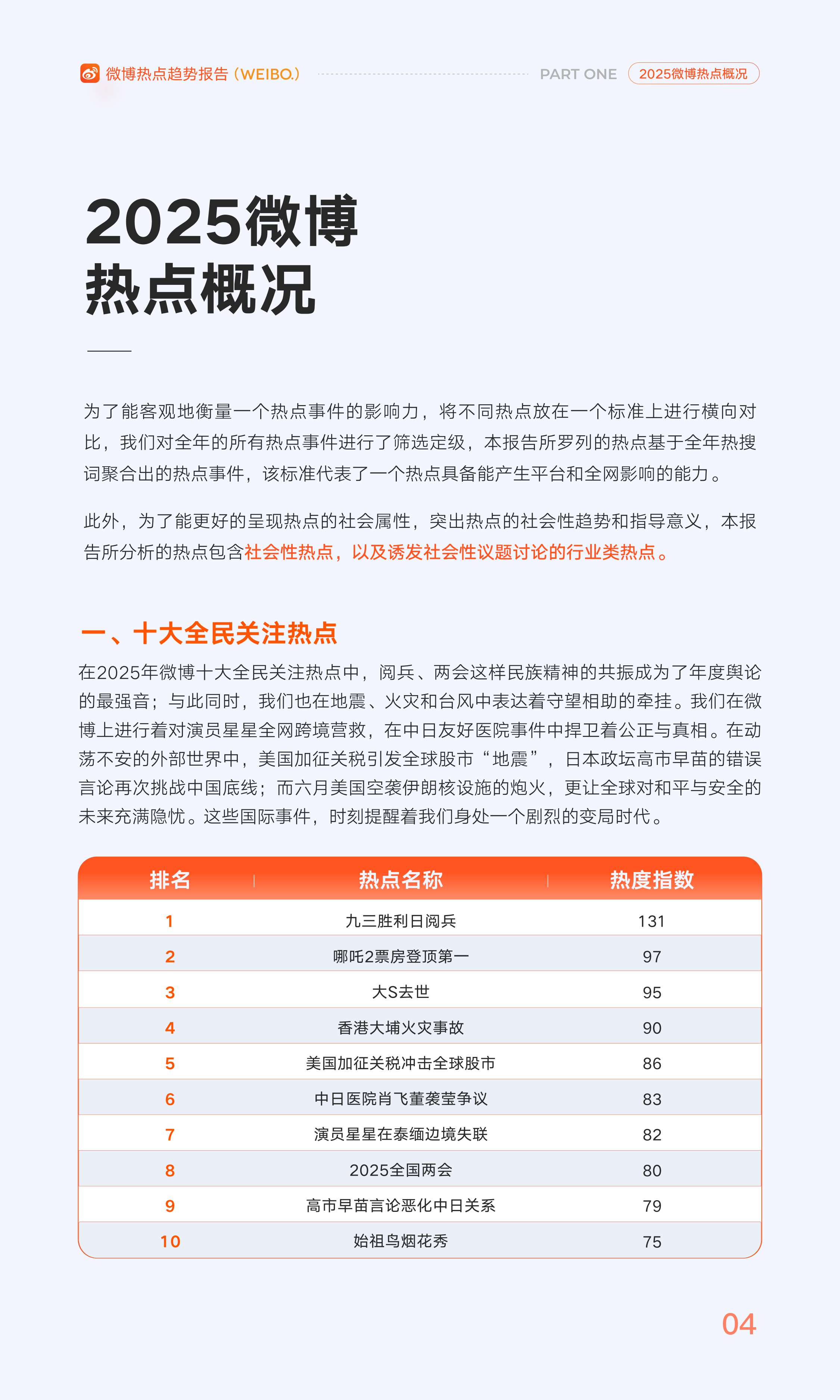 【中国人民大学&微博】2025年微博热点趋势报告——2025年的“活人感”.pdf