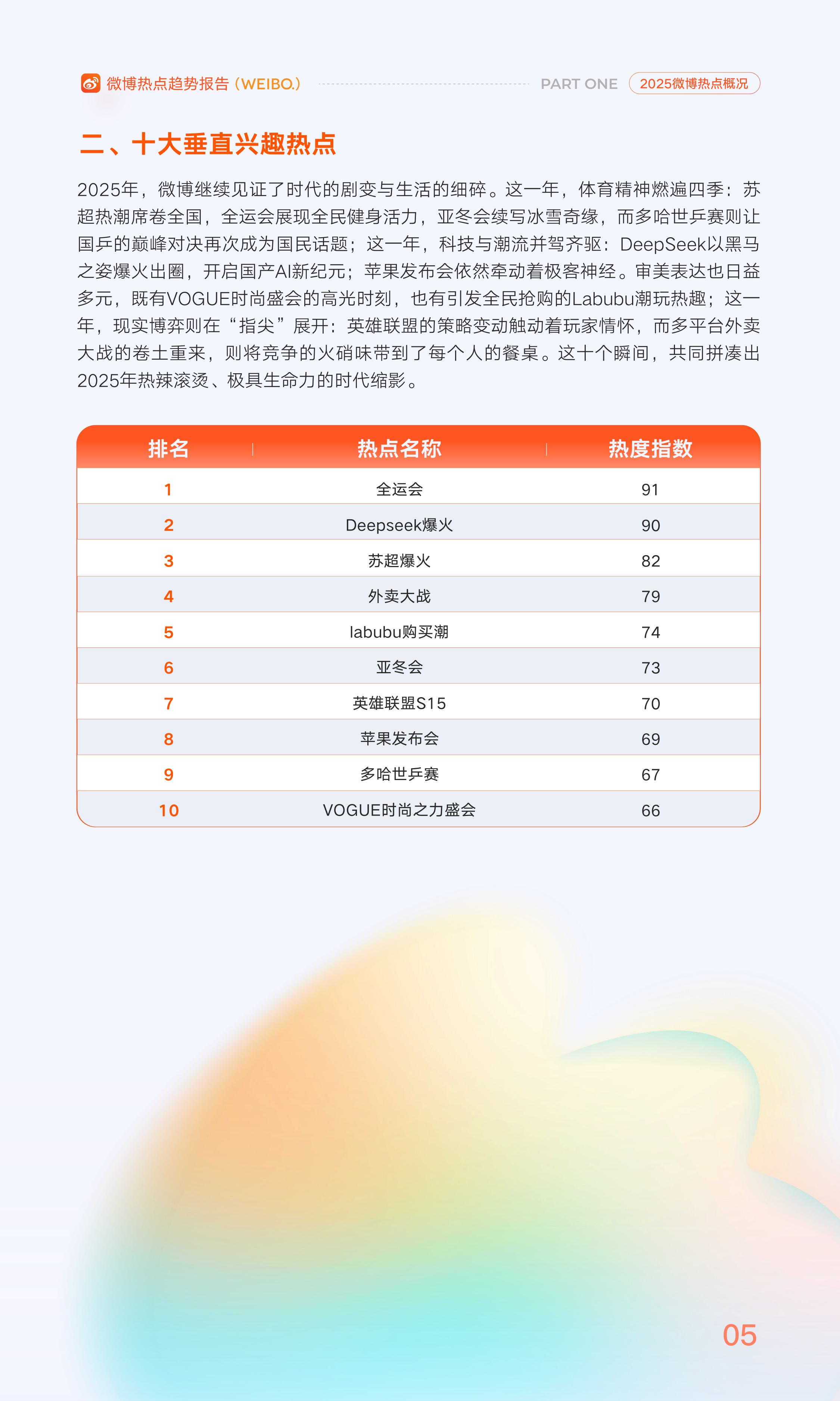 【中国人民大学&微博】2025年微博热点趋势报告——2025年的“活人感”.pdf