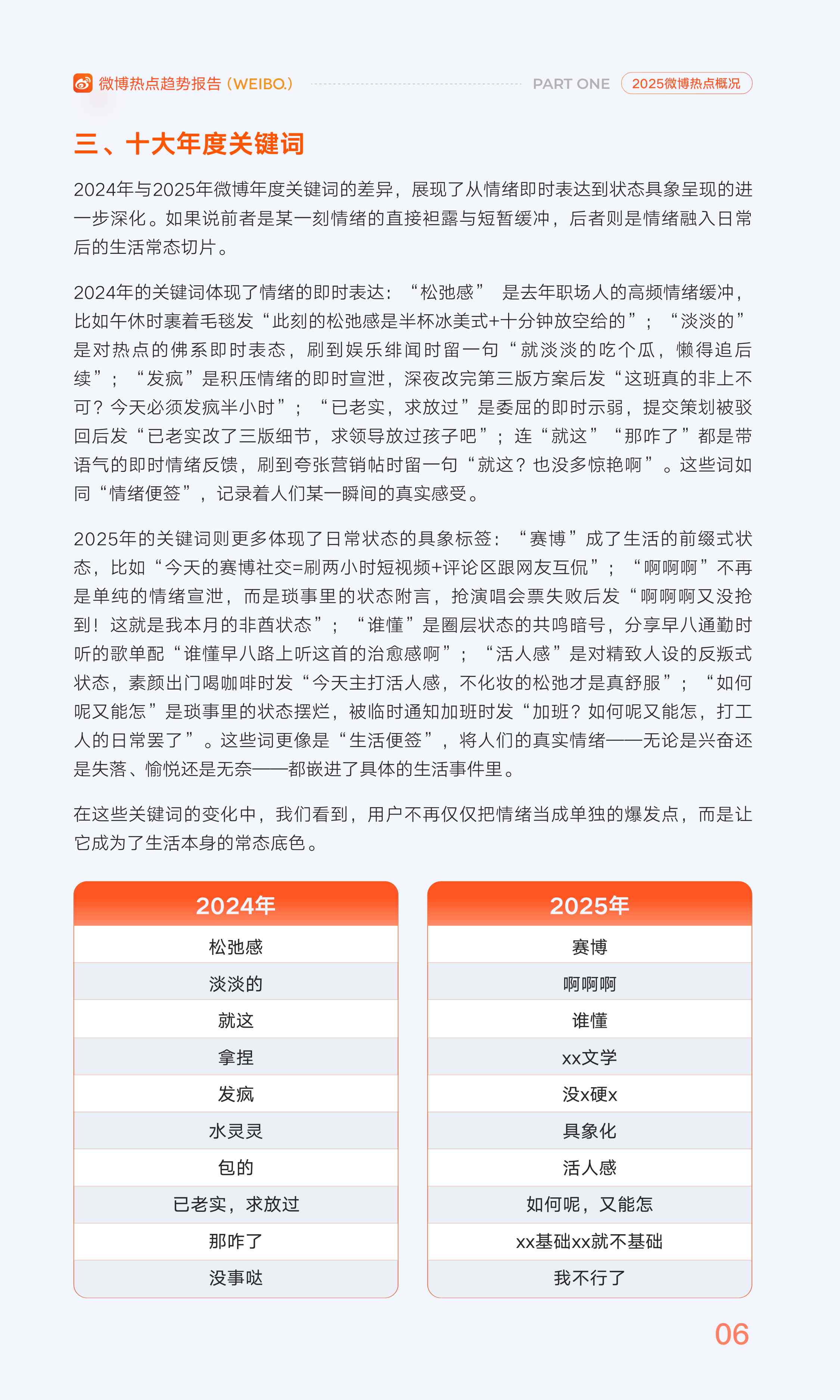 【中国人民大学&微博】2025年微博热点趋势报告——2025年的“活人感”.pdf
