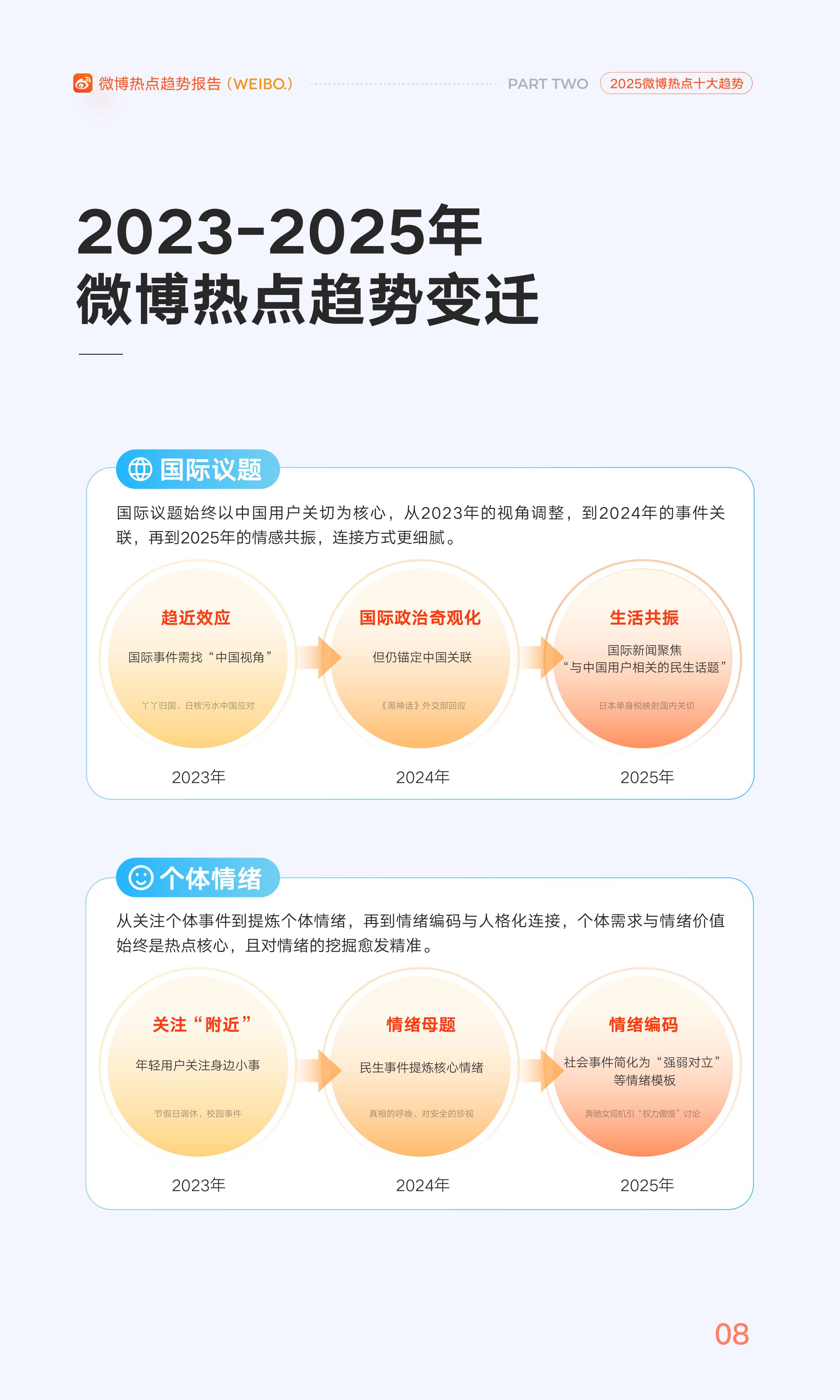 【中国人民大学&微博】2025年微博热点趋势报告——2025年的“活人感”.pdf