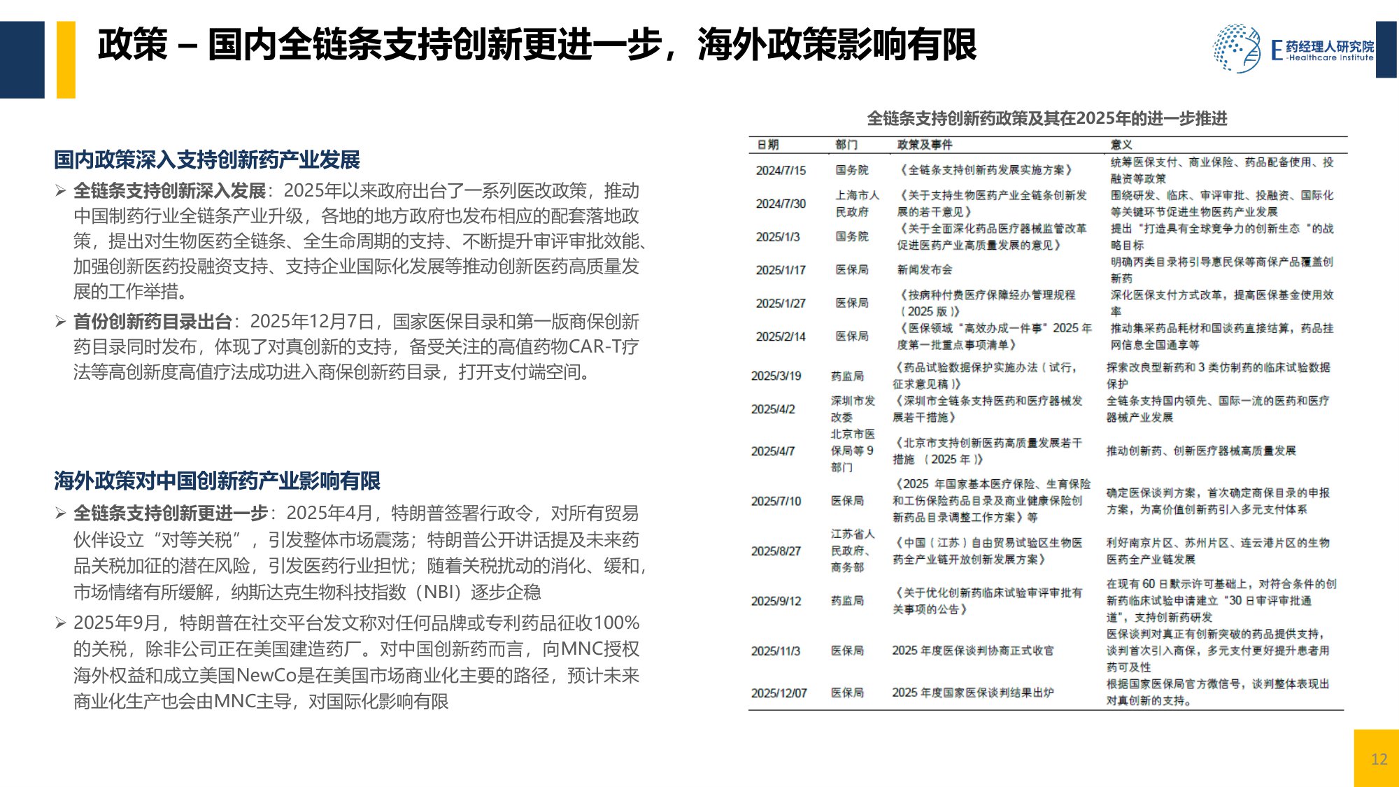 中国医药行业2025回顾及2026展望-E药经理人研究院-20260212.pdf