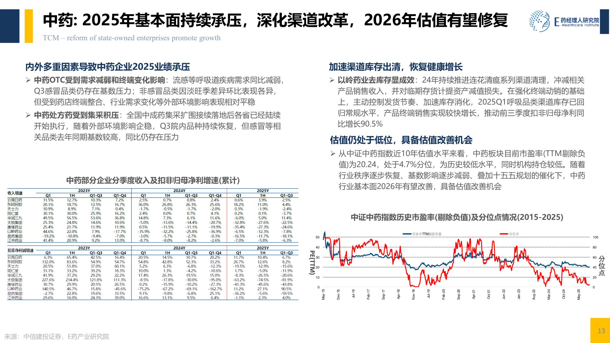 中国医药行业2025回顾及2026展望-E药经理人研究院-20260212.pdf