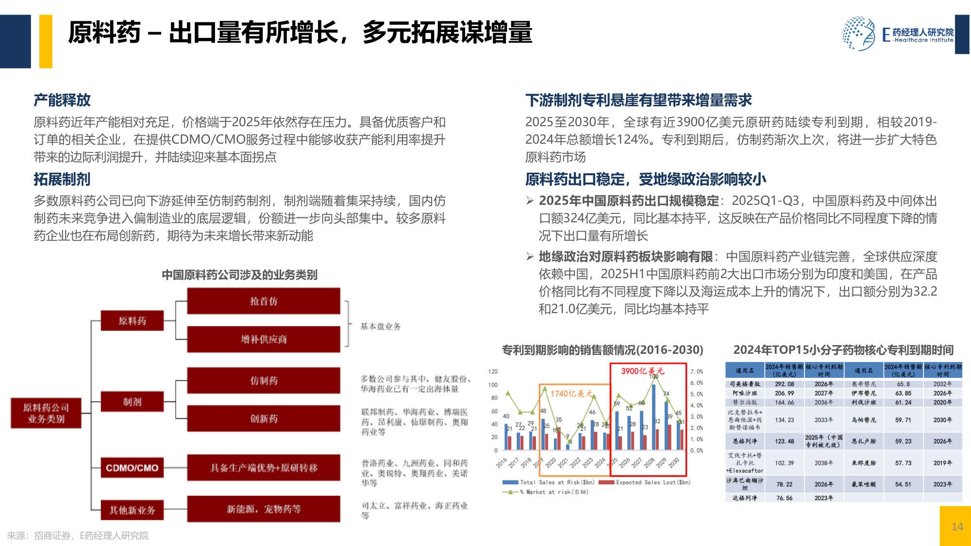 中国医药行业2025回顾及2026展望-E药经理人研究院-20260212.pdf