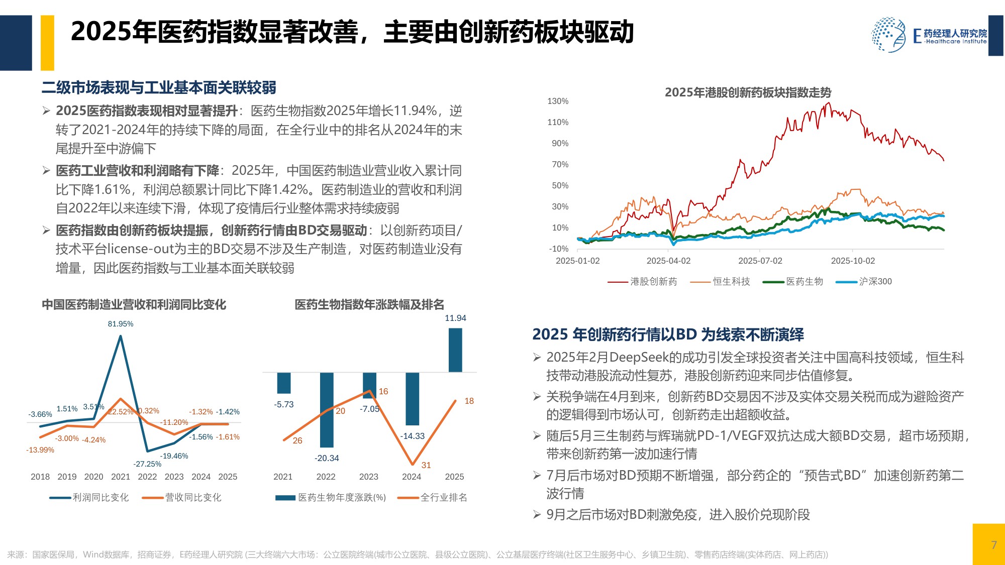 中国医药行业2025回顾及2026展望-E药经理人研究院-20260212.pdf
