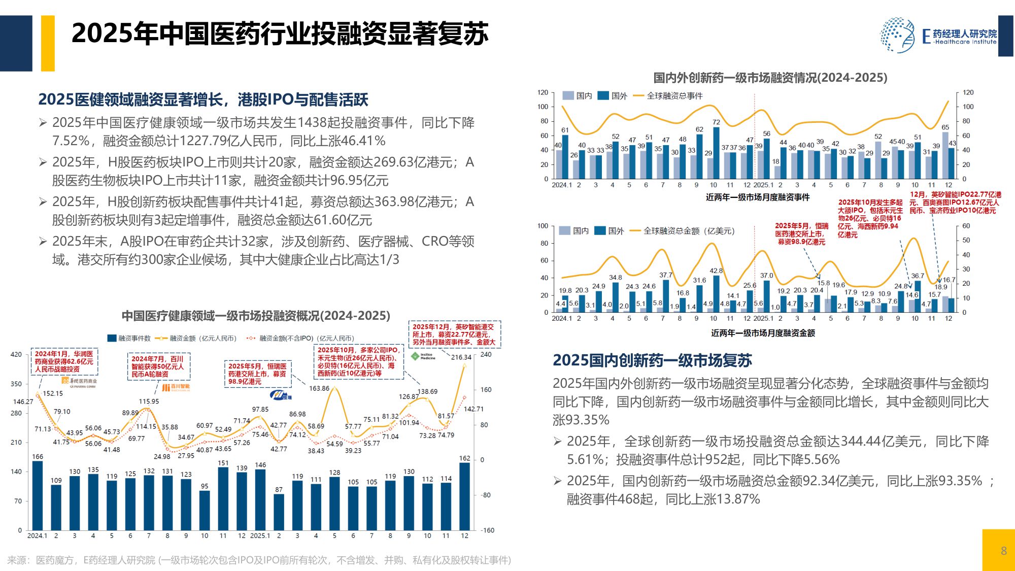 中国医药行业2025回顾及2026展望-E药经理人研究院-20260212.pdf