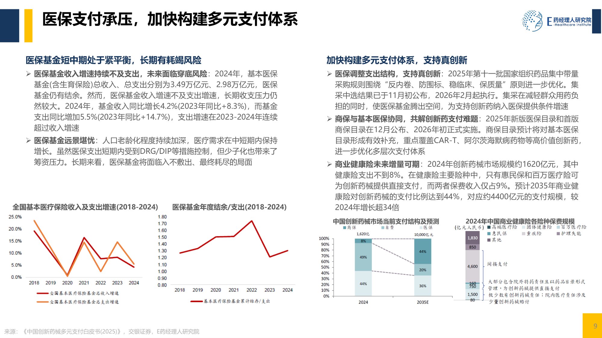 中国医药行业2025回顾及2026展望-E药经理人研究院-20260212.pdf