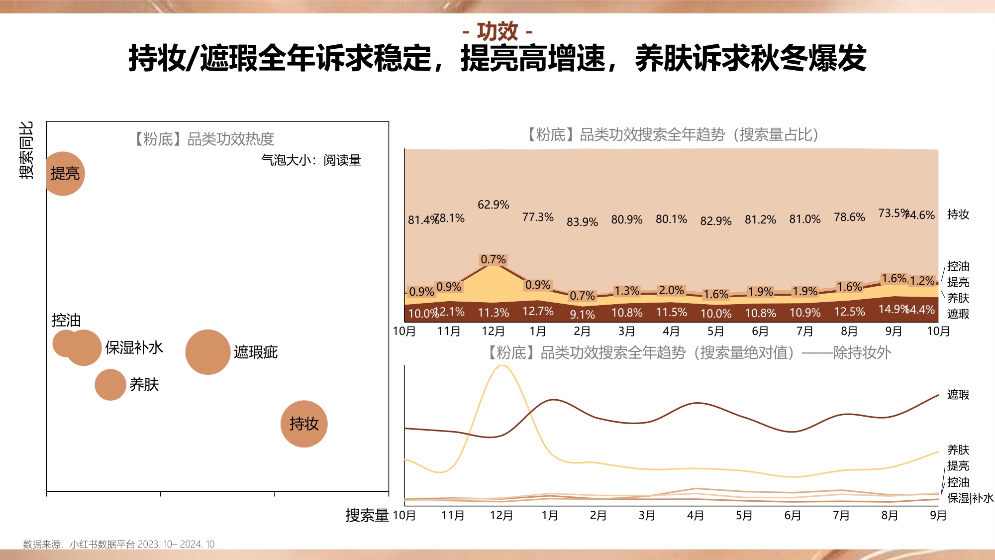 2024年小红书底妆行业趋势洞察报告.pdf
