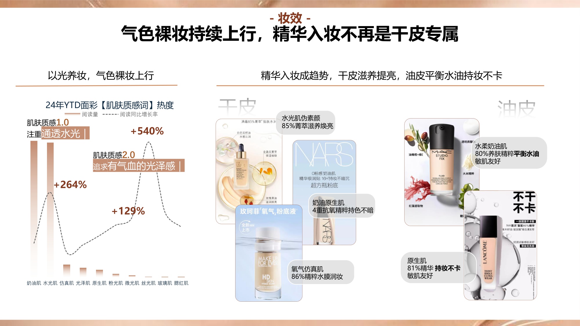 2024年小红书底妆行业趋势洞察报告.pdf