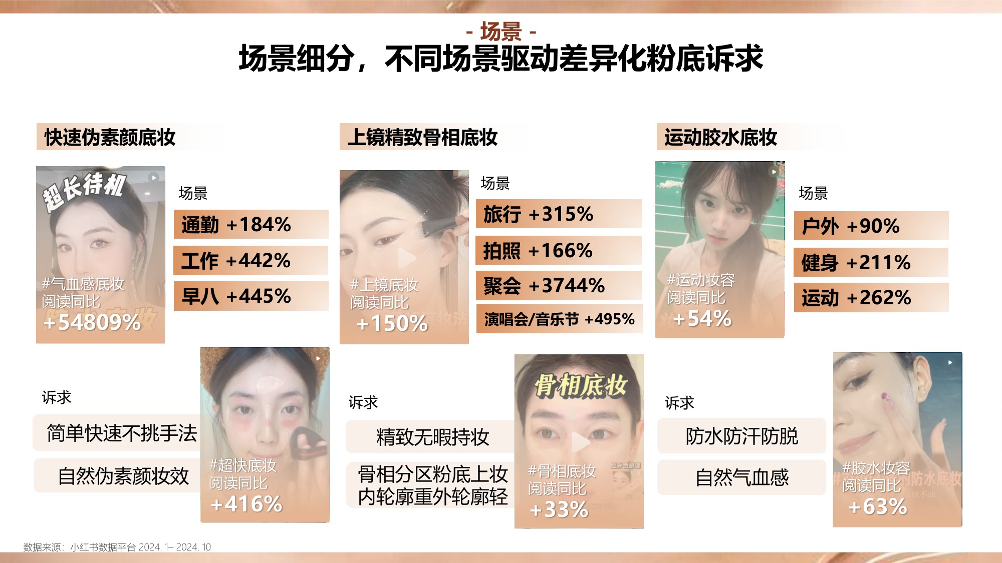 2024年小红书底妆行业趋势洞察报告.pdf