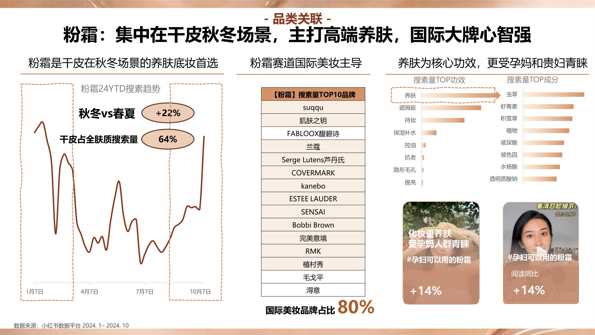 2024年小红书底妆行业趋势洞察报告.pdf