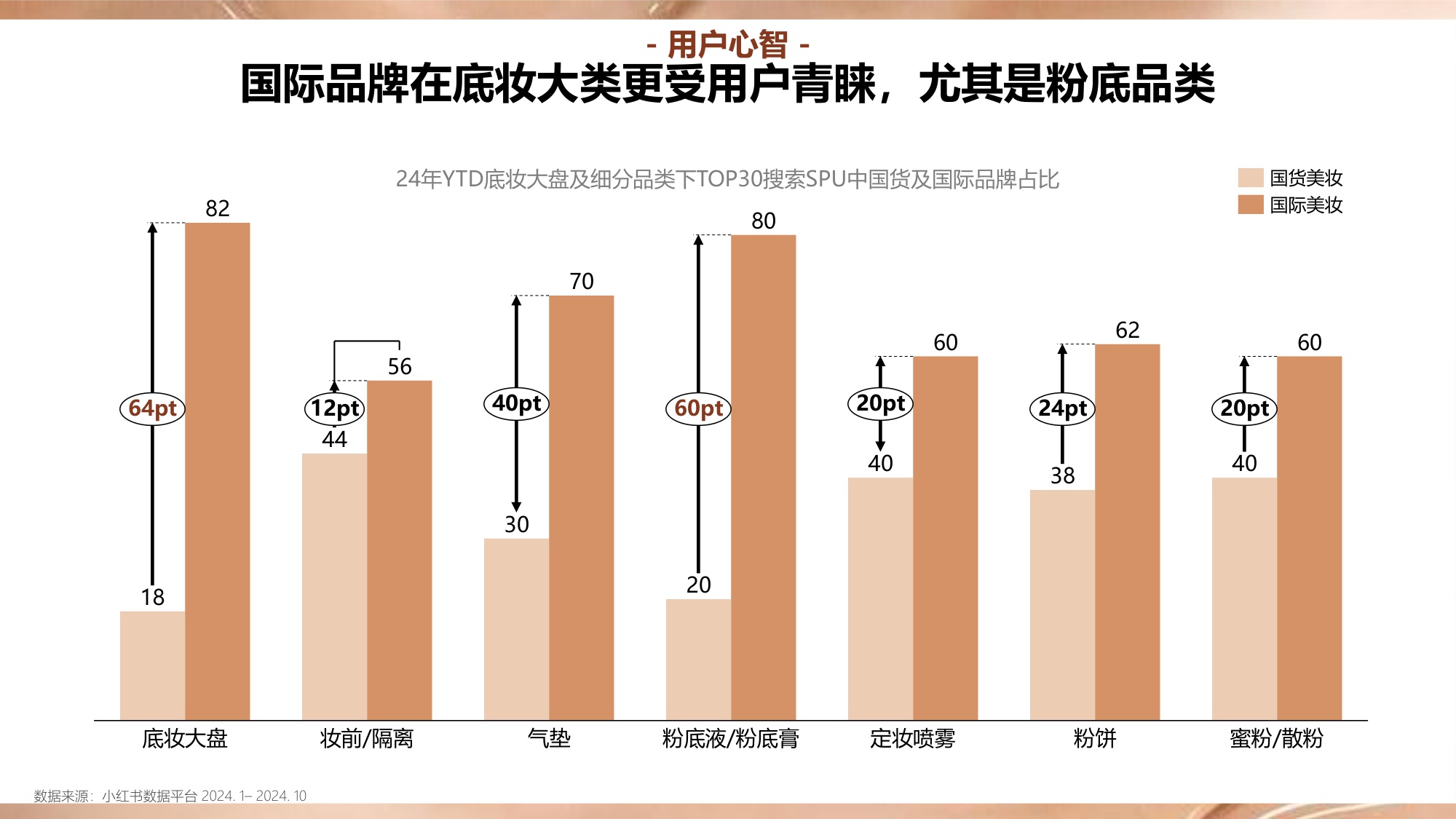 2024年小红书底妆行业趋势洞察报告.pdf