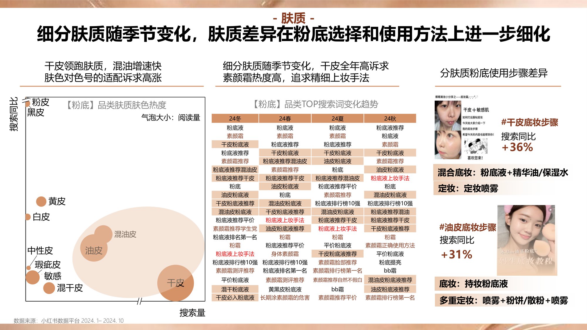 2024年小红书底妆行业趋势洞察报告.pdf