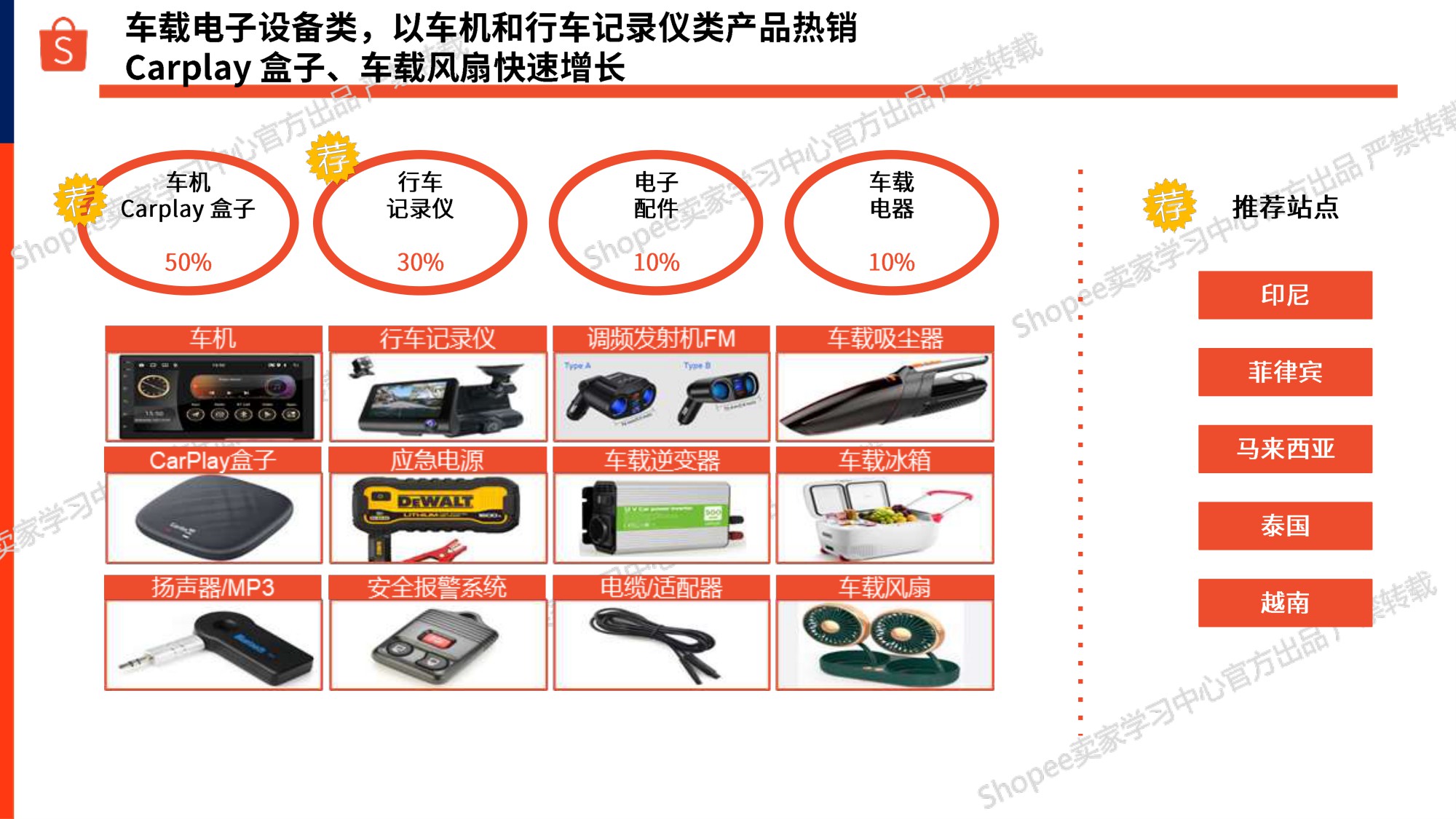 2025 车载设备品类专题-Shopee.pdf