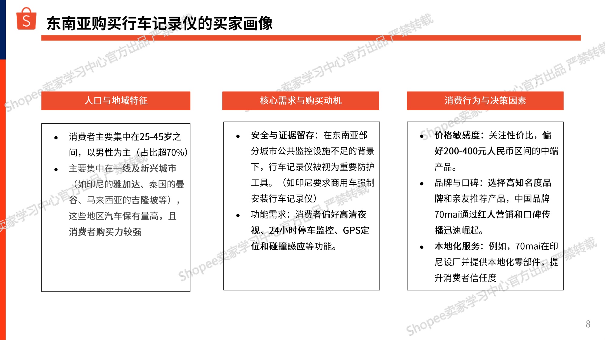 2025 车载设备品类专题-Shopee.pdf