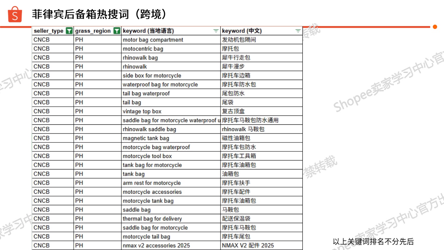 2025摩托后备箱 选品参考Shopee.pdf