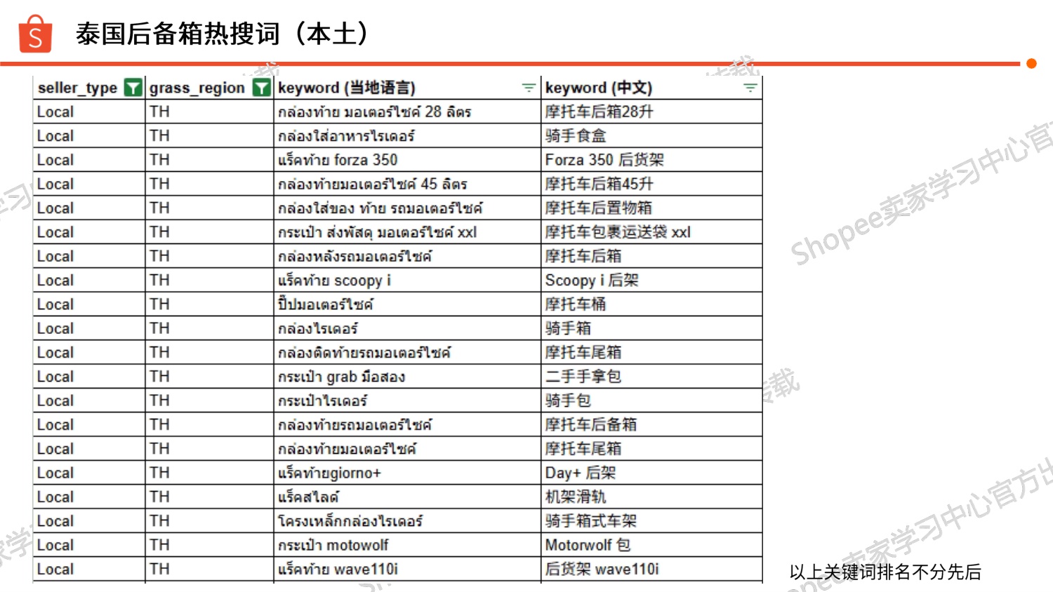 2025摩托后备箱 选品参考Shopee.pdf