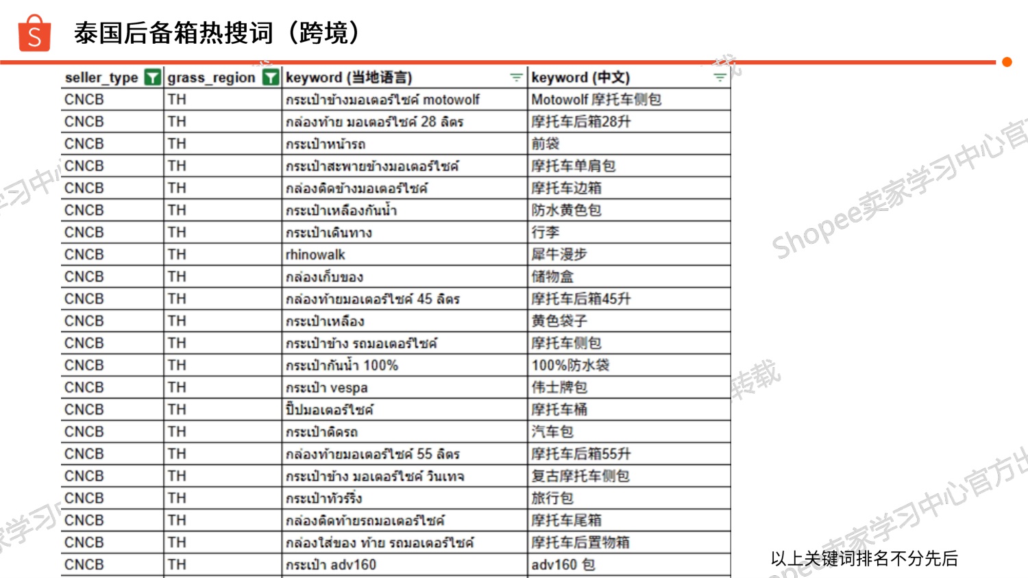 2025摩托后备箱 选品参考Shopee.pdf