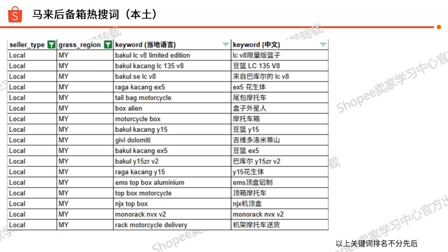 2025摩托后备箱 选品参考Shopee.pdf