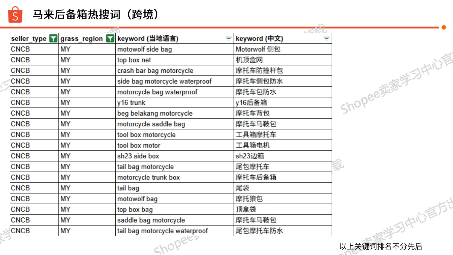 2025摩托后备箱 选品参考Shopee.pdf