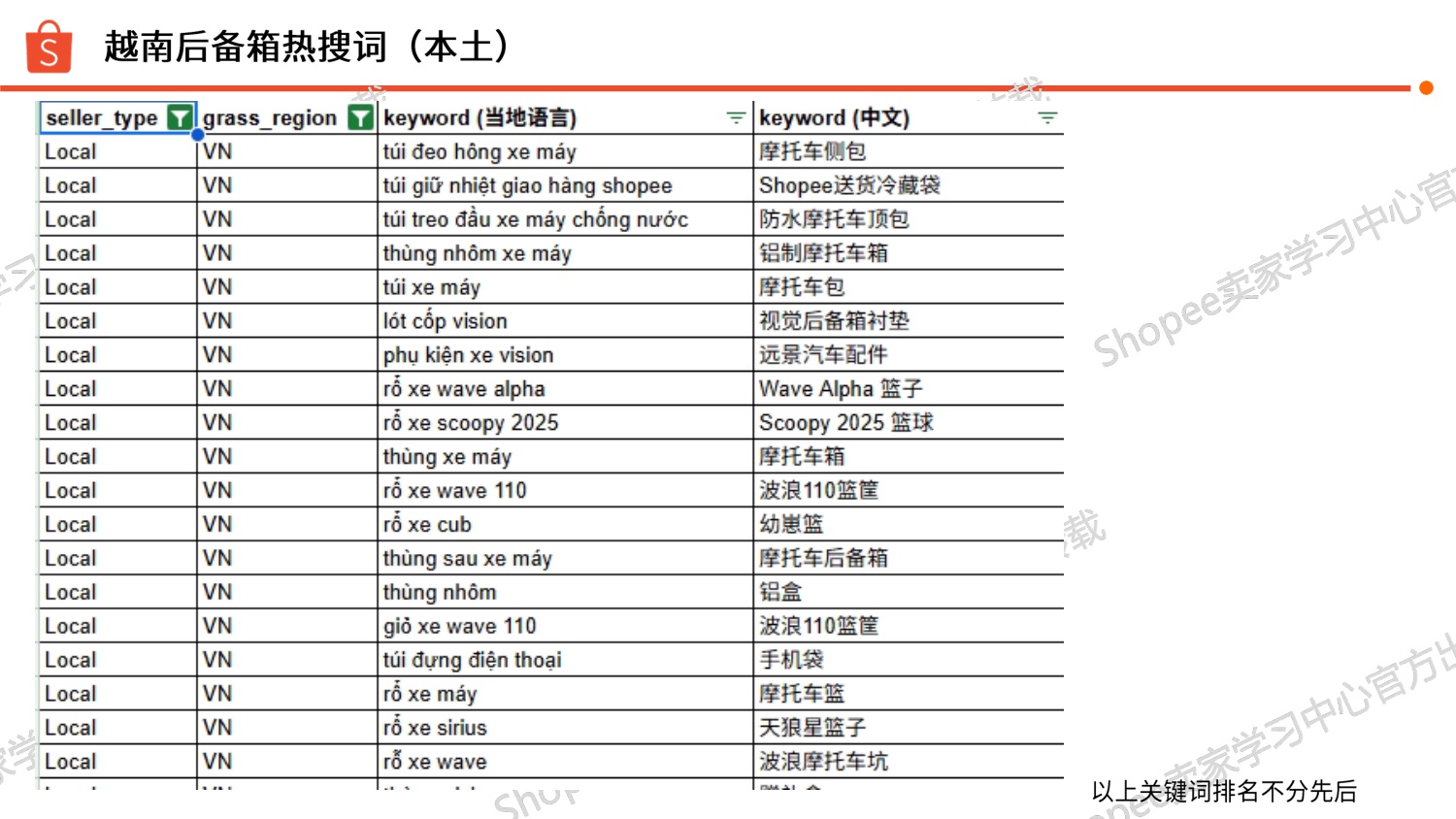2025摩托后备箱 选品参考Shopee.pdf