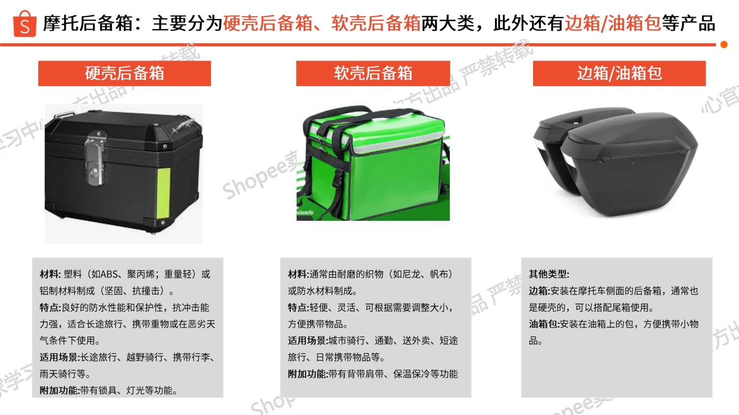 2025摩托后备箱 选品参考Shopee.pdf