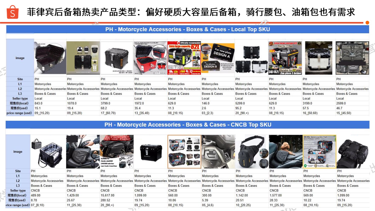2025摩托后备箱 选品参考Shopee.pdf