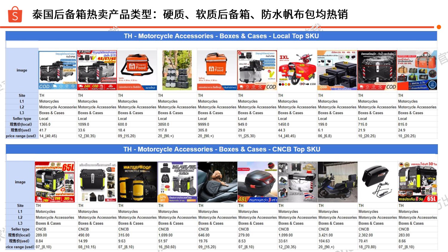2025摩托后备箱 选品参考Shopee.pdf