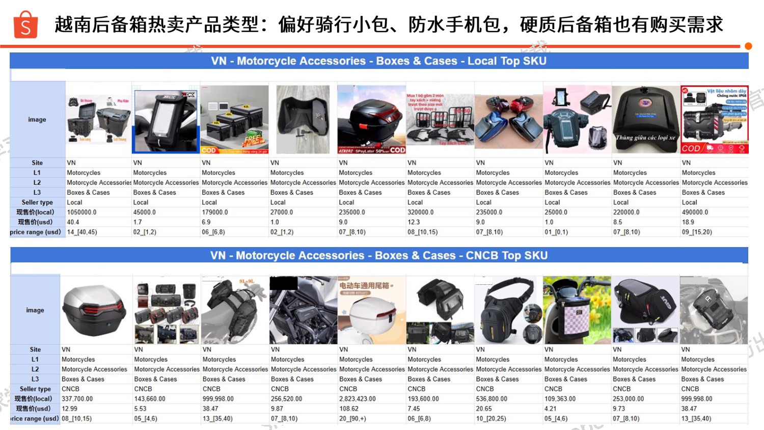 2025摩托后备箱 选品参考Shopee.pdf
