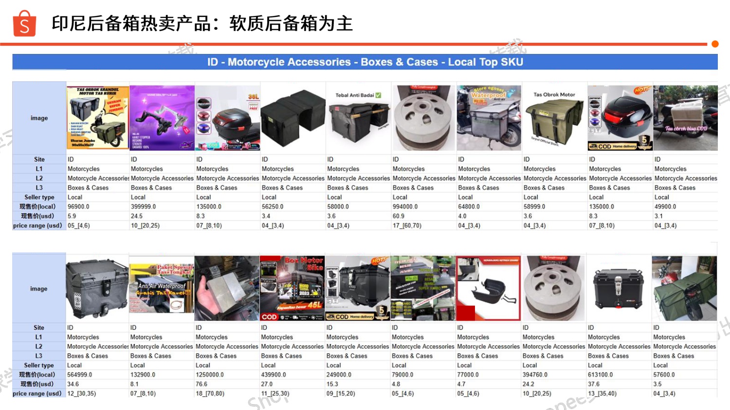 2025摩托后备箱 选品参考Shopee.pdf