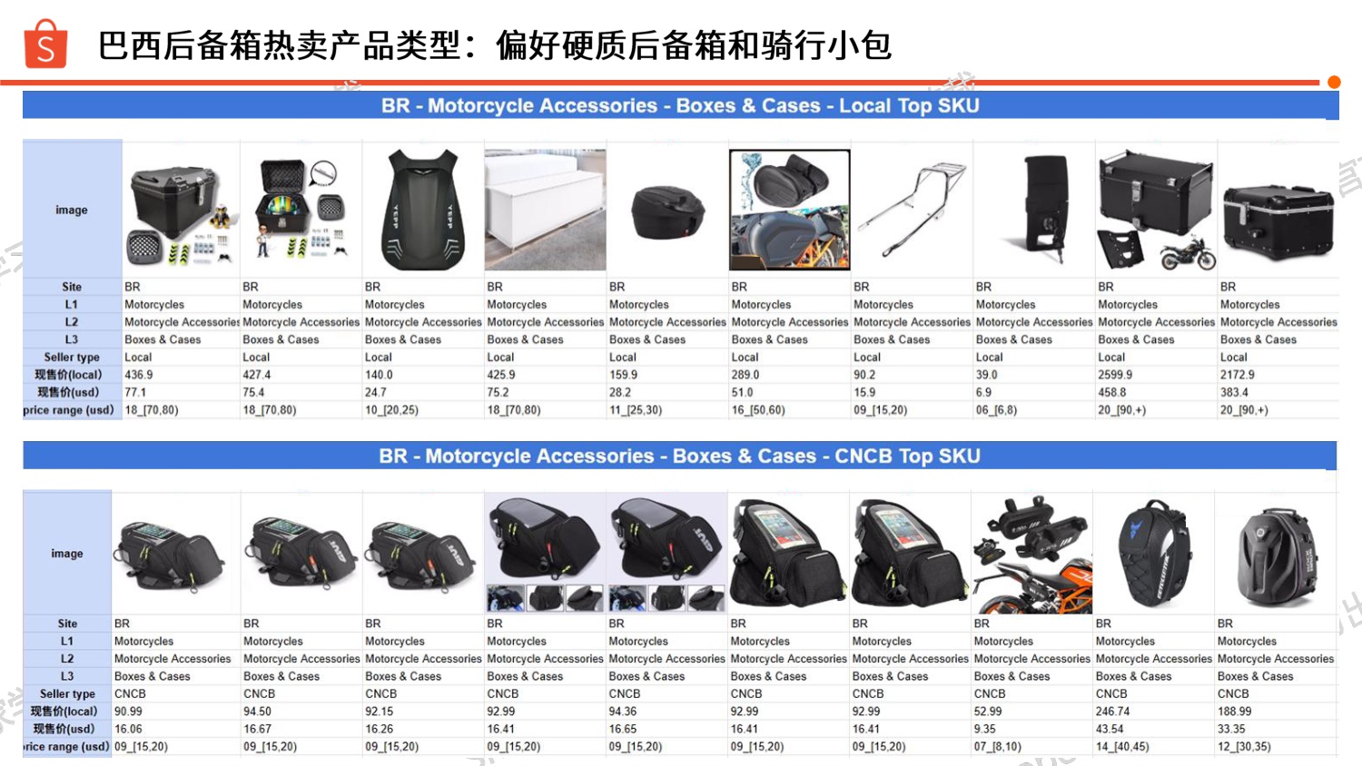 2025摩托后备箱 选品参考Shopee.pdf