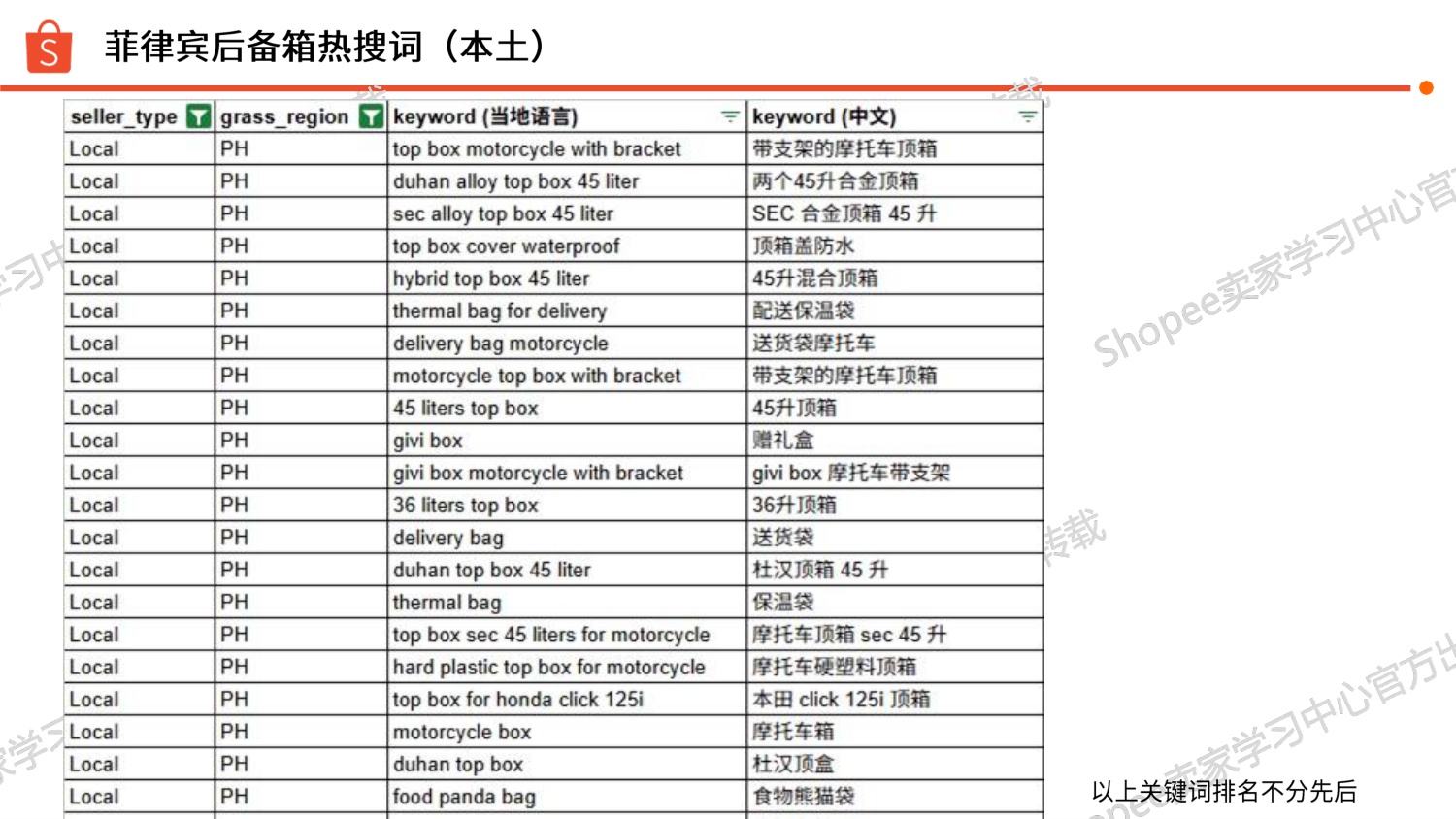 2025摩托后备箱 选品参考Shopee.pdf