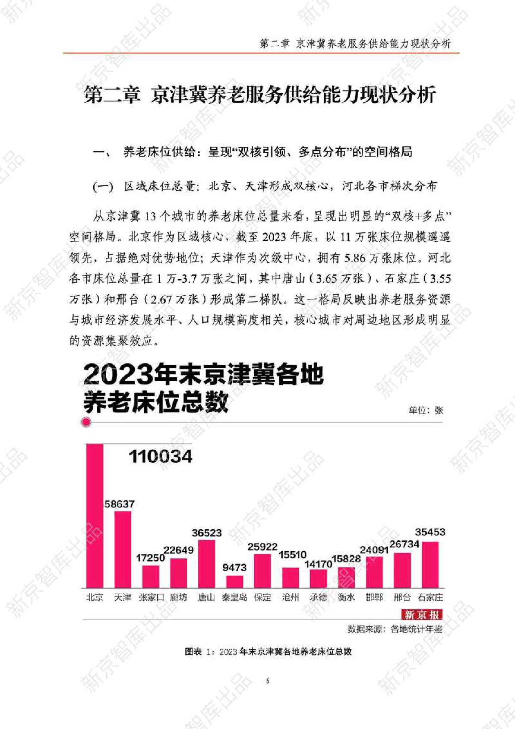 2025年京津冀养老服务研究报告（现状篇）-新京智库.pdf