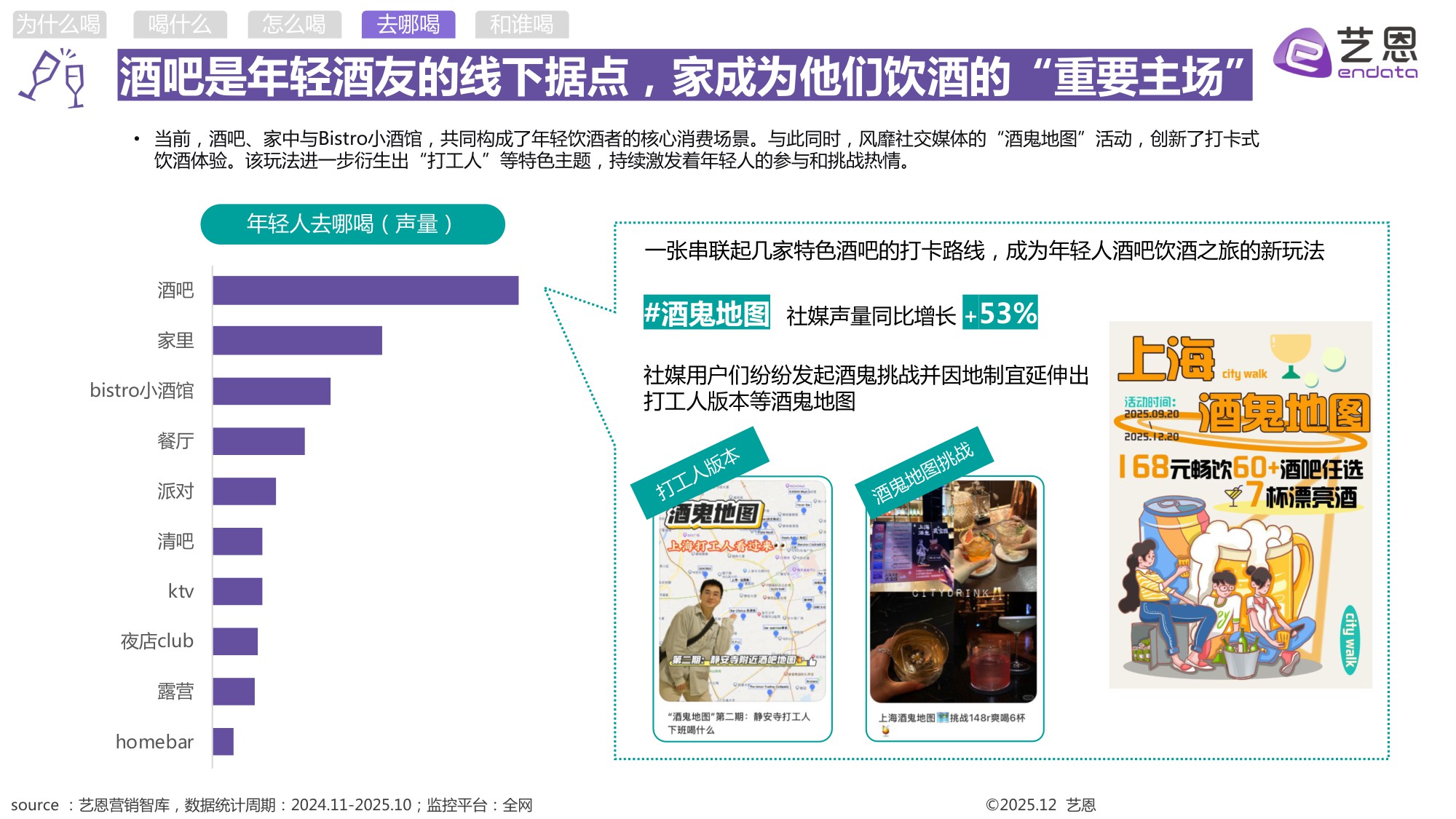 2025年轻人饮酒洞察报告-艺恩.pdf