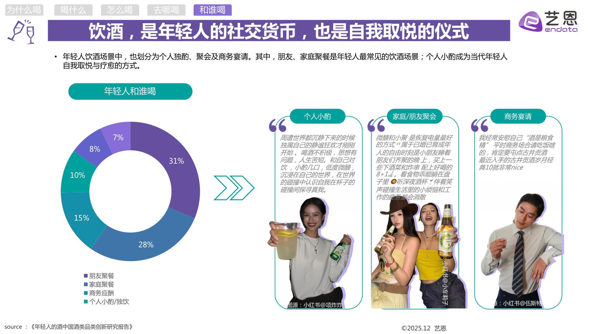 2025年轻人饮酒洞察报告-艺恩.pdf