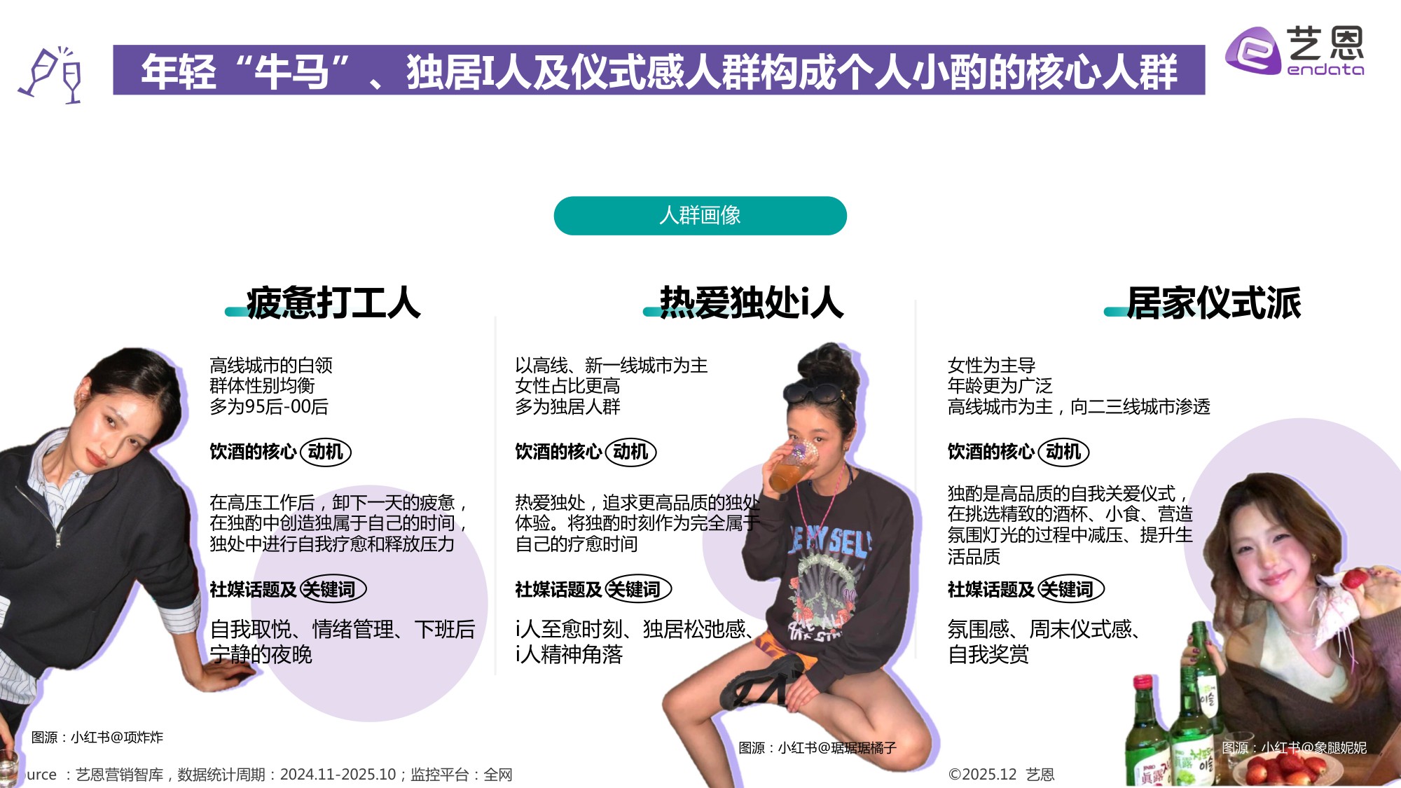 2025年轻人饮酒洞察报告-艺恩.pdf