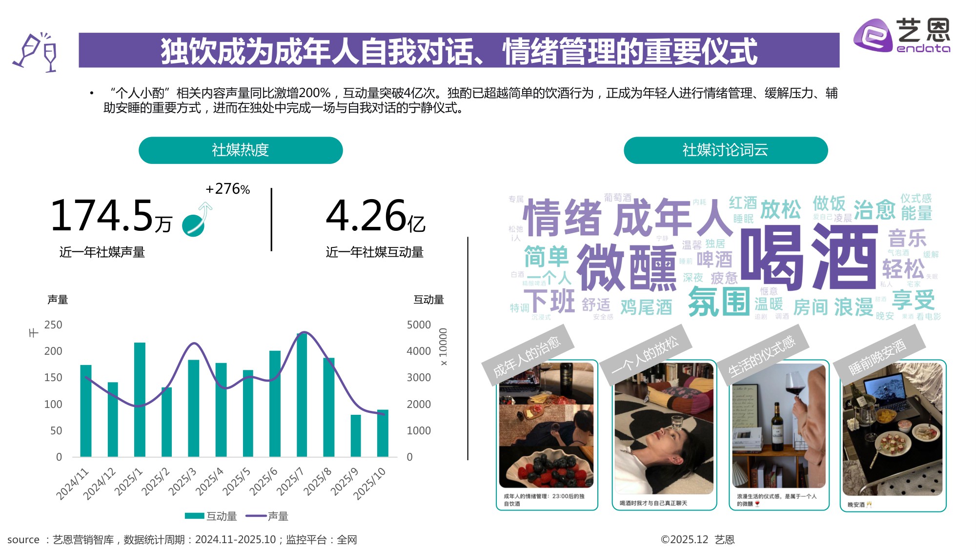 2025年轻人饮酒洞察报告-艺恩.pdf