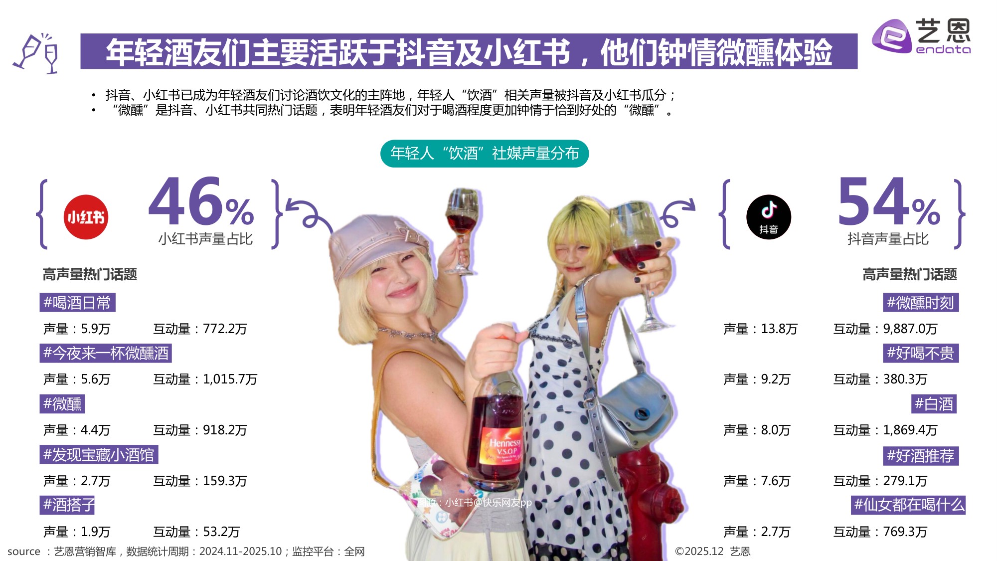 2025年轻人饮酒洞察报告-艺恩.pdf