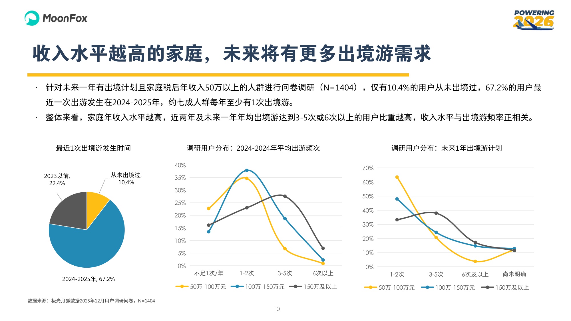 2026年中国旅客出境游人群调研及洞察报告.pdf