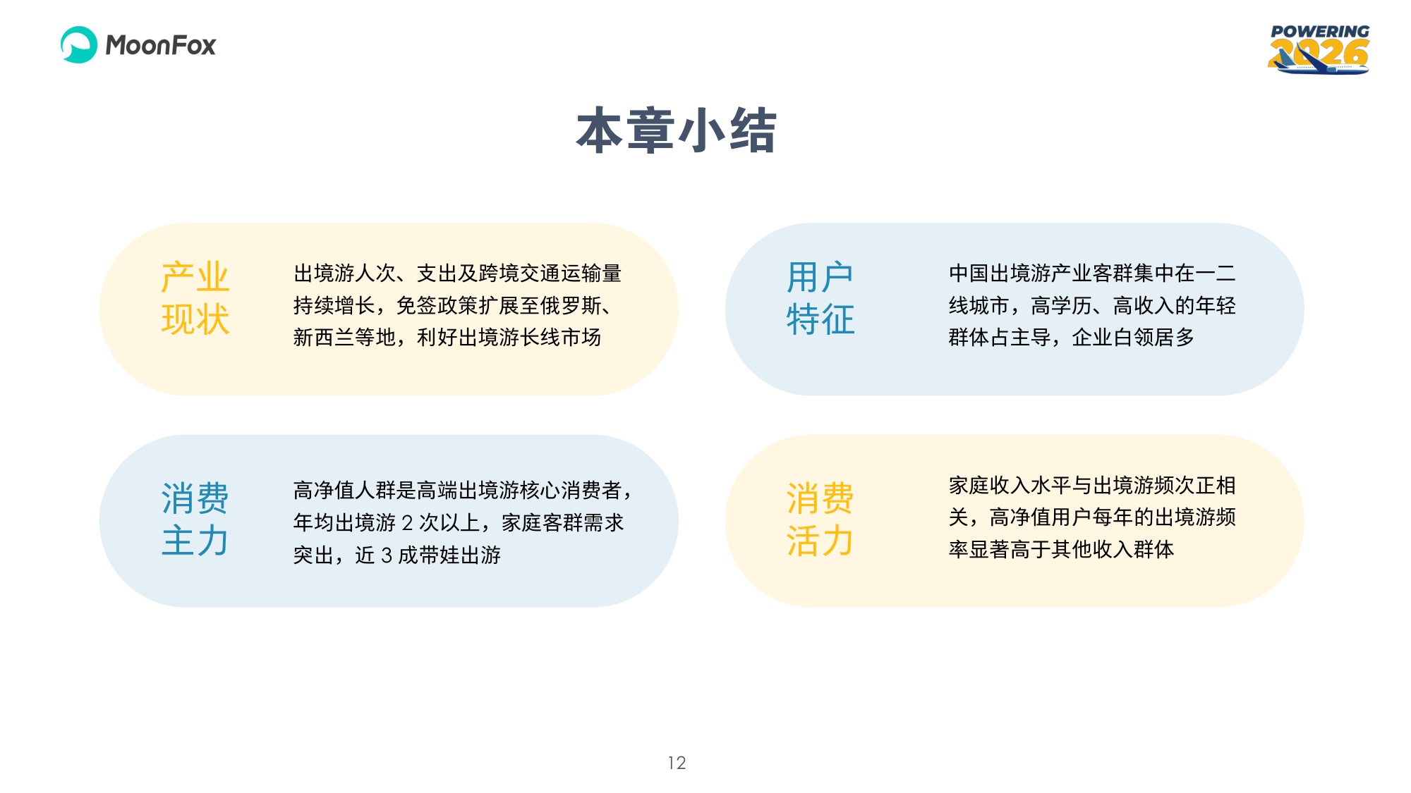 2026年中国旅客出境游人群调研及洞察报告.pdf