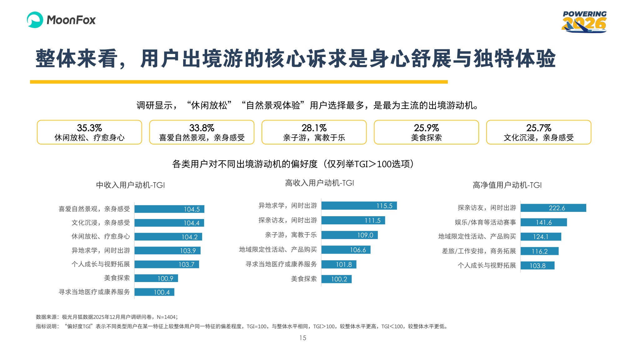 2026年中国旅客出境游人群调研及洞察报告.pdf