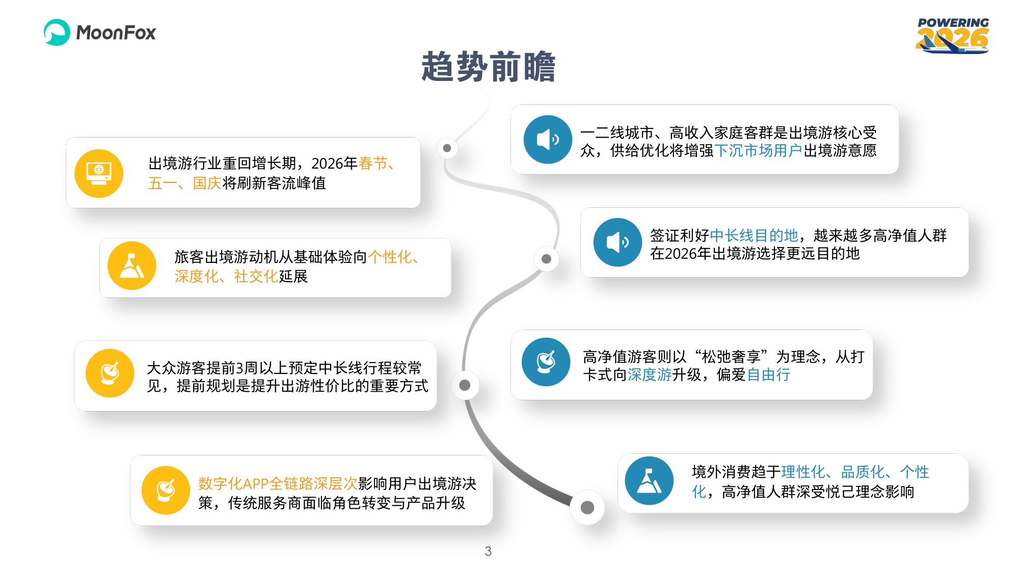 2026年中国旅客出境游人群调研及洞察报告.pdf