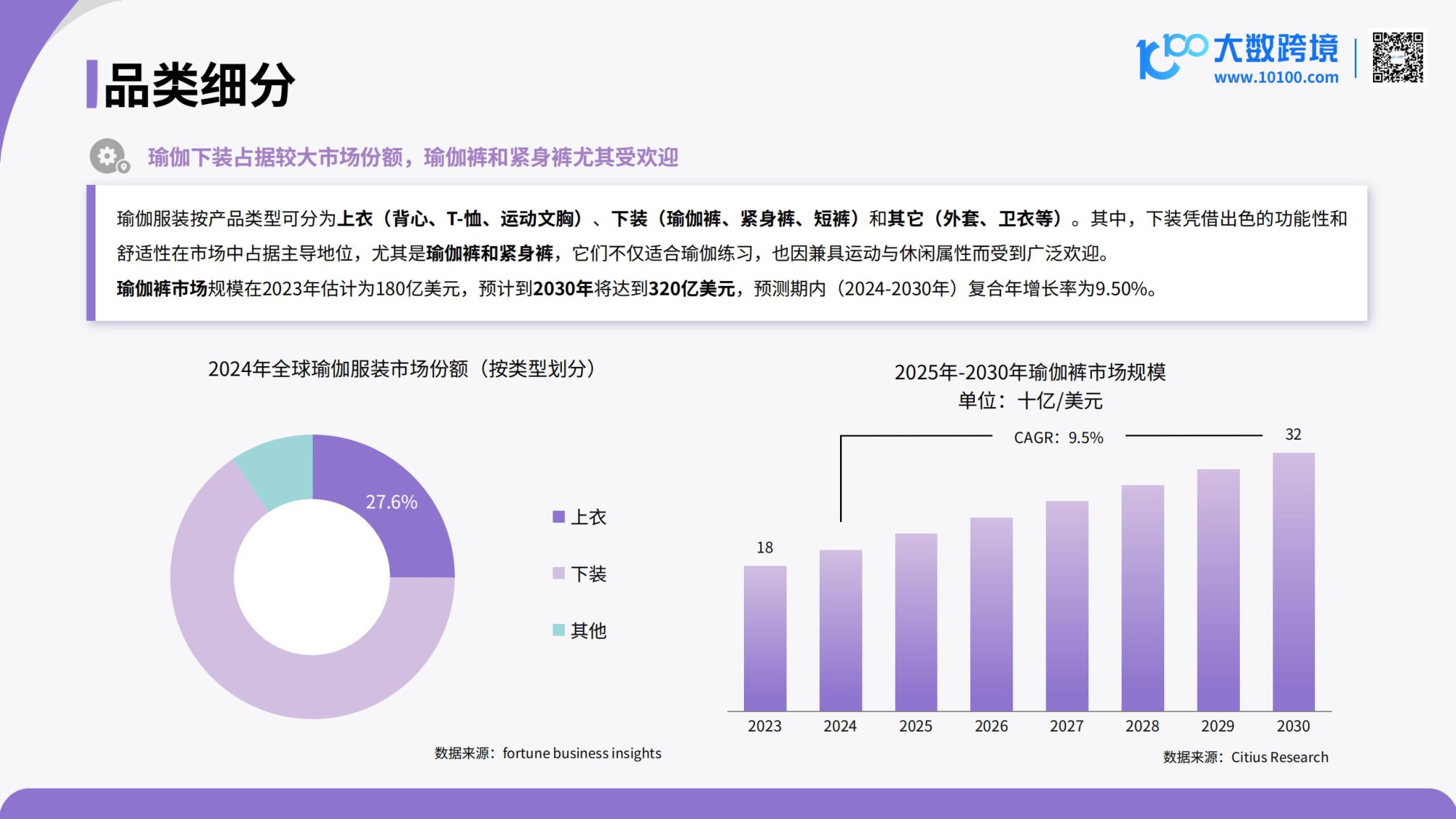 2026全球瑜伽服市场洞察报告.pdf