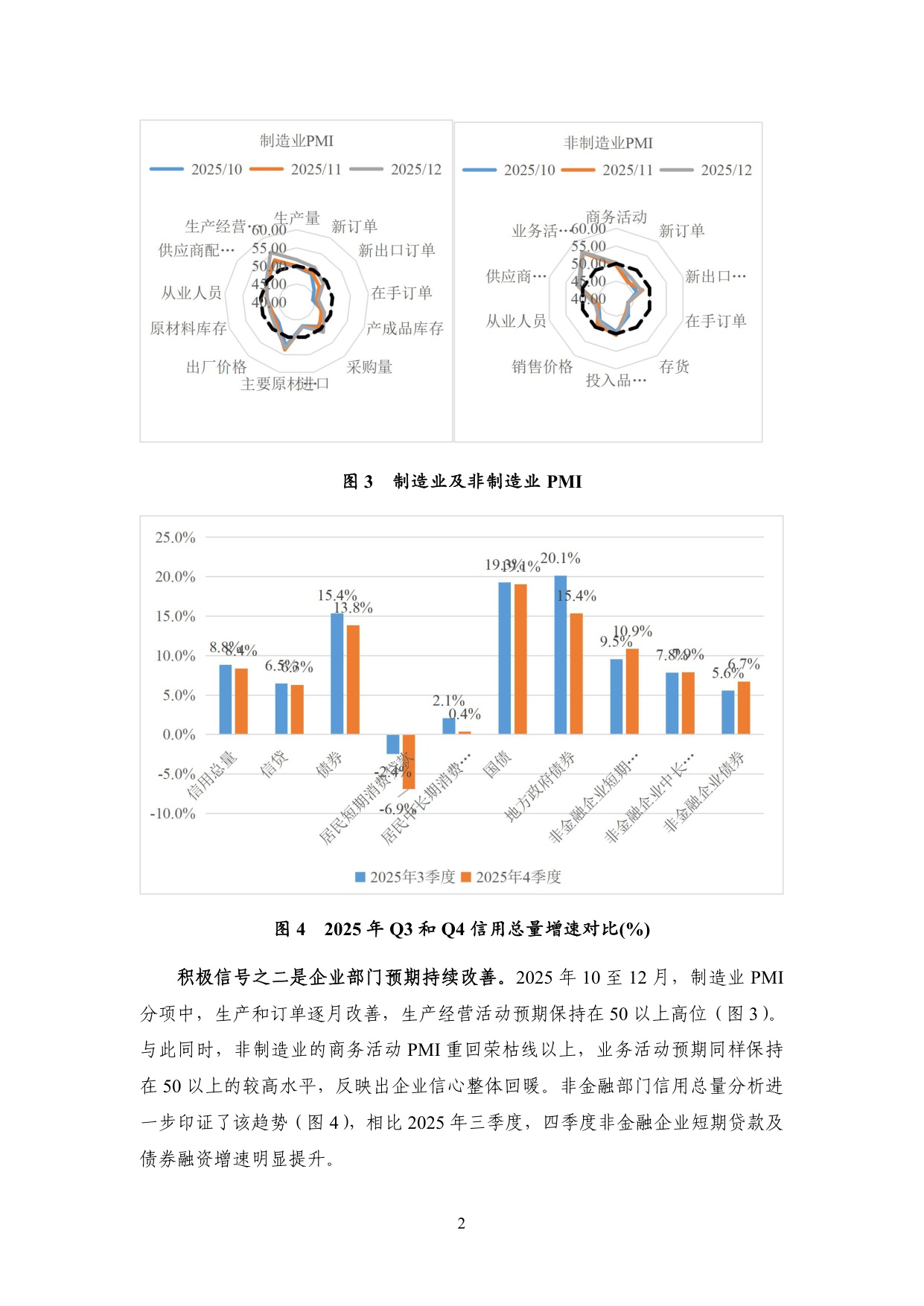 2026中国宏观经济形势分析与展望报告.pdf