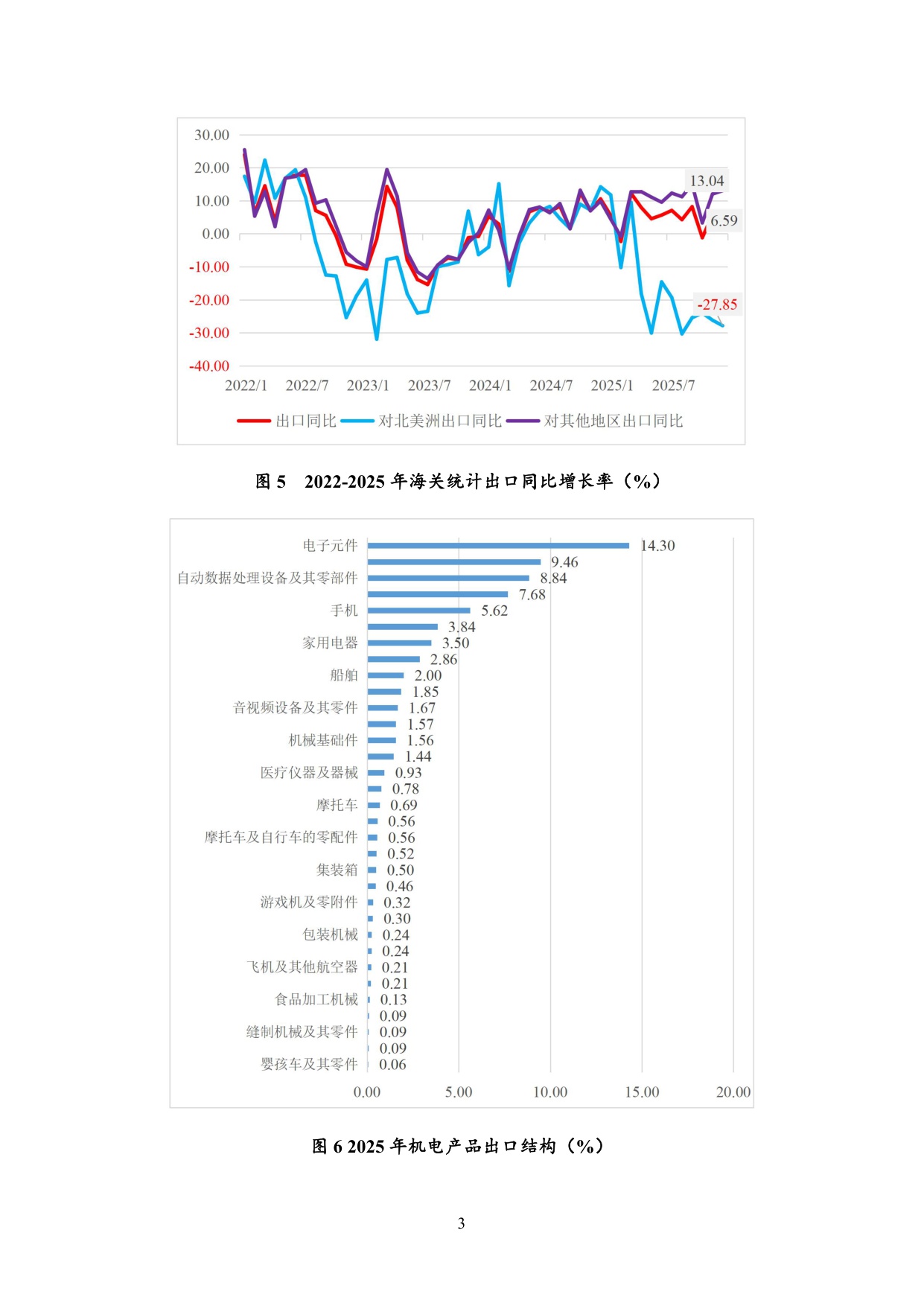 2026中国宏观经济形势分析与展望报告.pdf