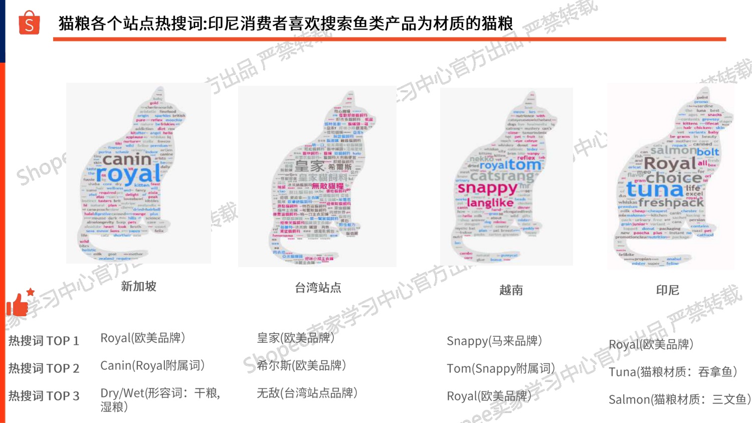Shopee：2025年宠物品类推荐报告-宠物重物品篇.pdf