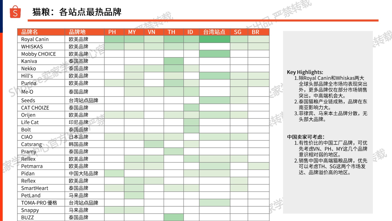 Shopee：2025年宠物品类推荐报告-宠物重物品篇.pdf
