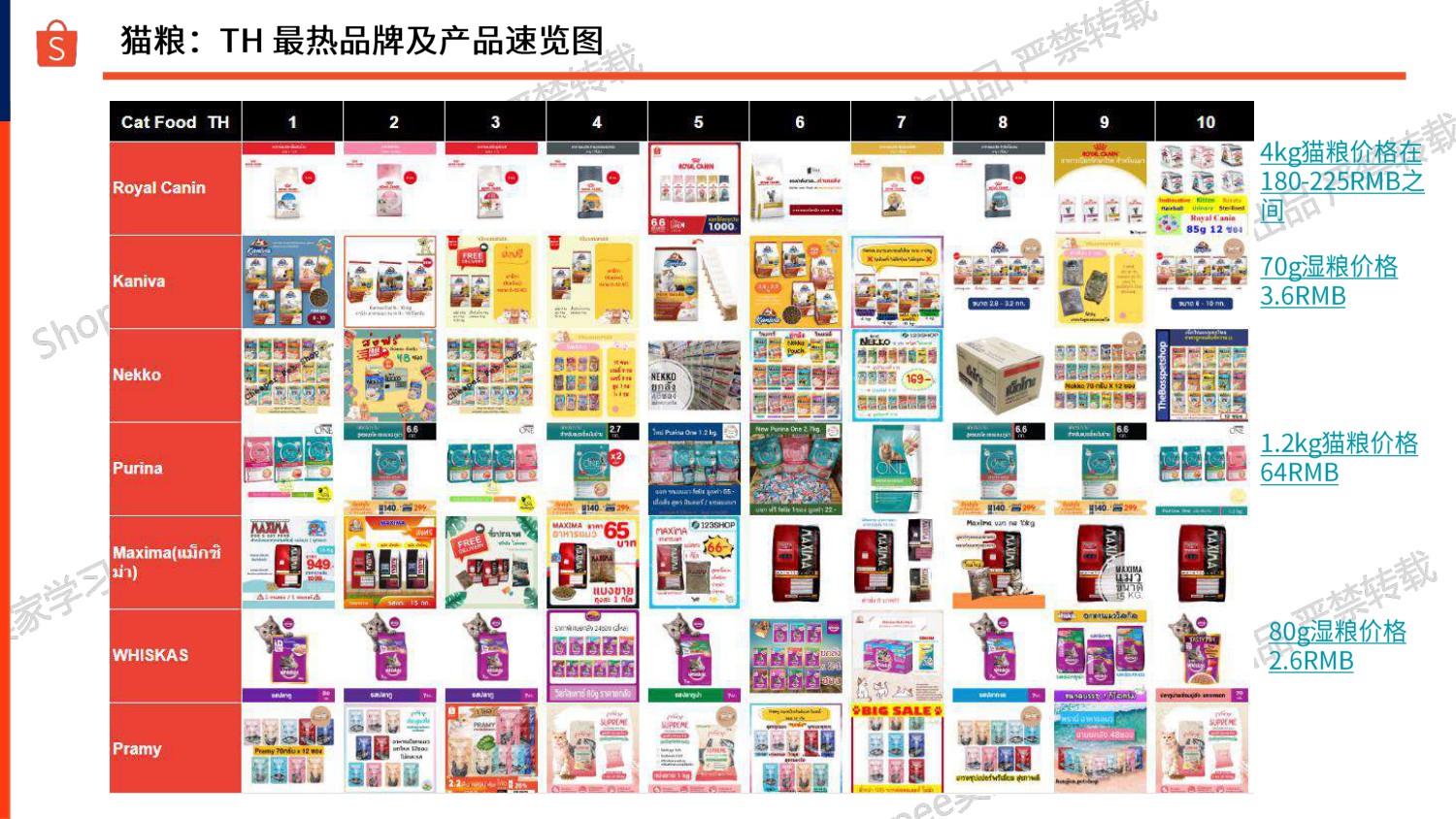 Shopee：2025年宠物品类推荐报告-宠物重物品篇.pdf